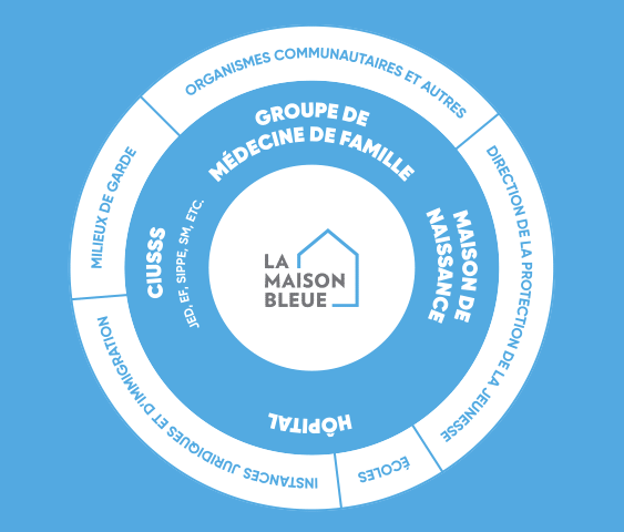 structure de La Maison Bleue structure de La Maison Bleue